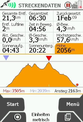 Nach der Tour zurück beim Auto, die Daten vom GPS Satmap.